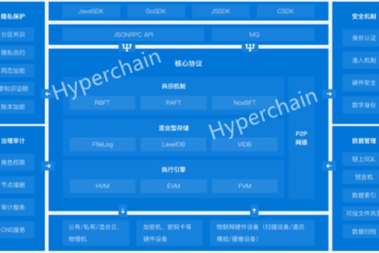 趣链科技区块链平台Hyperchain致力构建可信互联的分布式商业基础设施 - 趣链科技