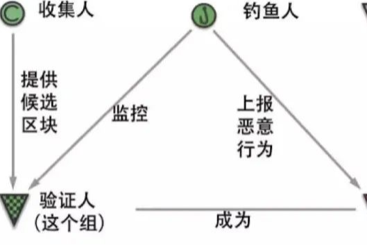 趣链科技、趣链科技、区块链