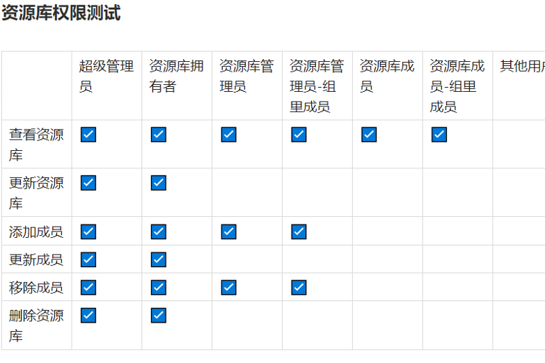 趣链科技、区块链、趣链科技