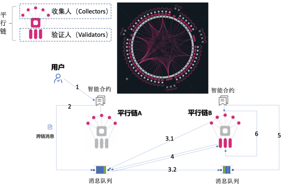 趣链科技、趣链科技、区块链