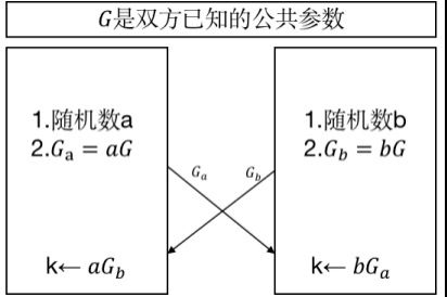 趣链科技、区块链、趣链科技