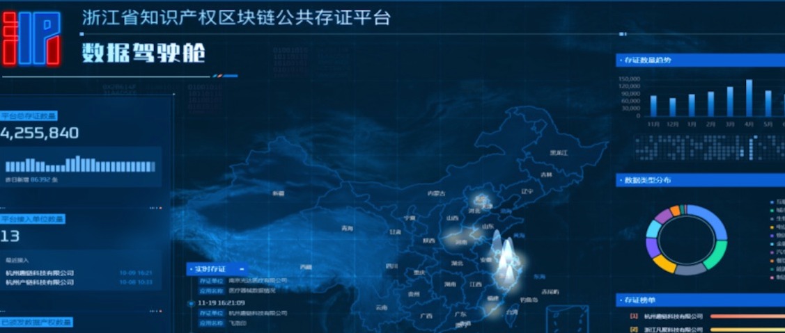 数据也有身份？数据产权是啥？趣链科技带你一探究竟
