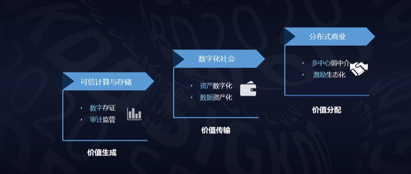 数据驱动 智能未来 趣链科技张帅深入解读区块链产业应用与数据价值