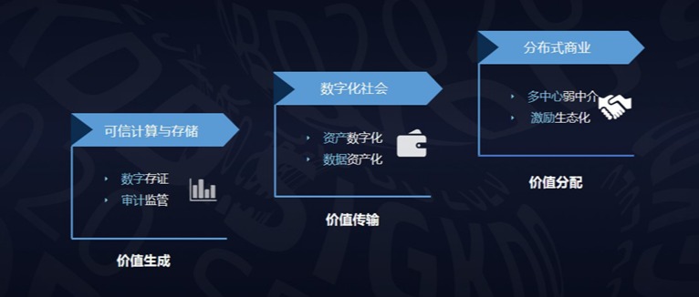 趣链科技把握“区”势“链”接未来  区块链技术应用接踵而至