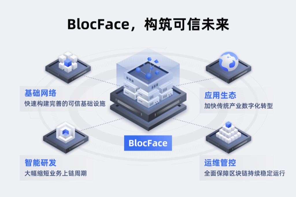 趣链科技、区块链、趣链科技