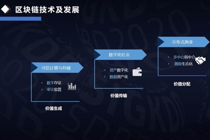 合肥网、智能数据、区块链应用、区块链产业、数据价值