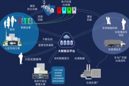 国际产业网、区块链硬件，区块链应用，区块链技术，软硬一体化