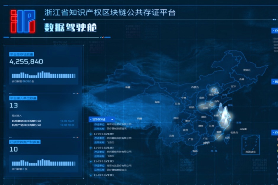 趣链科技、区块链、趣链科技